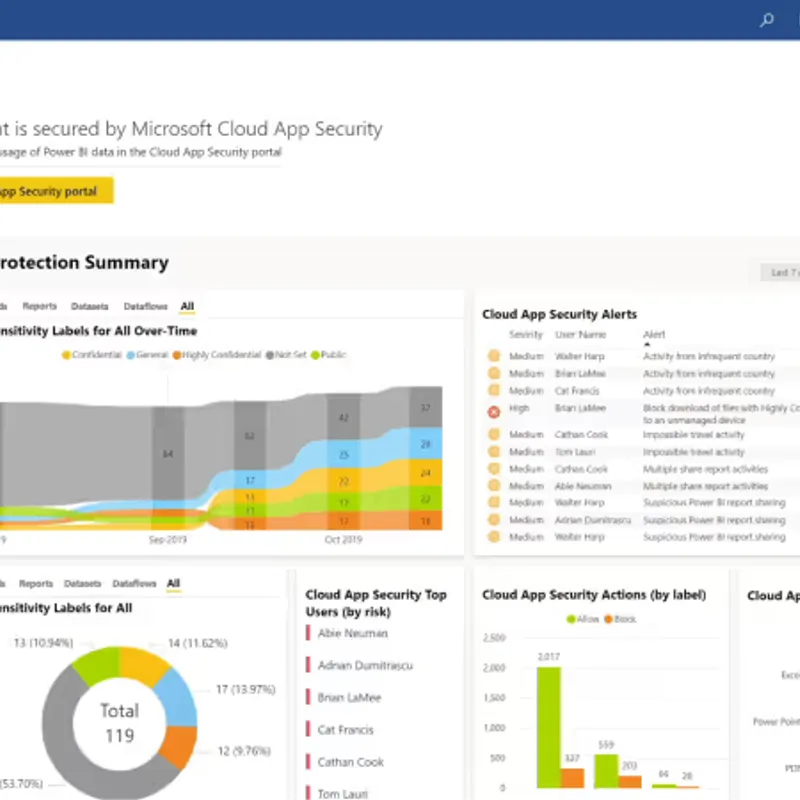 Microsoft Power BI Pro (1 Year) for 25 User — image 8