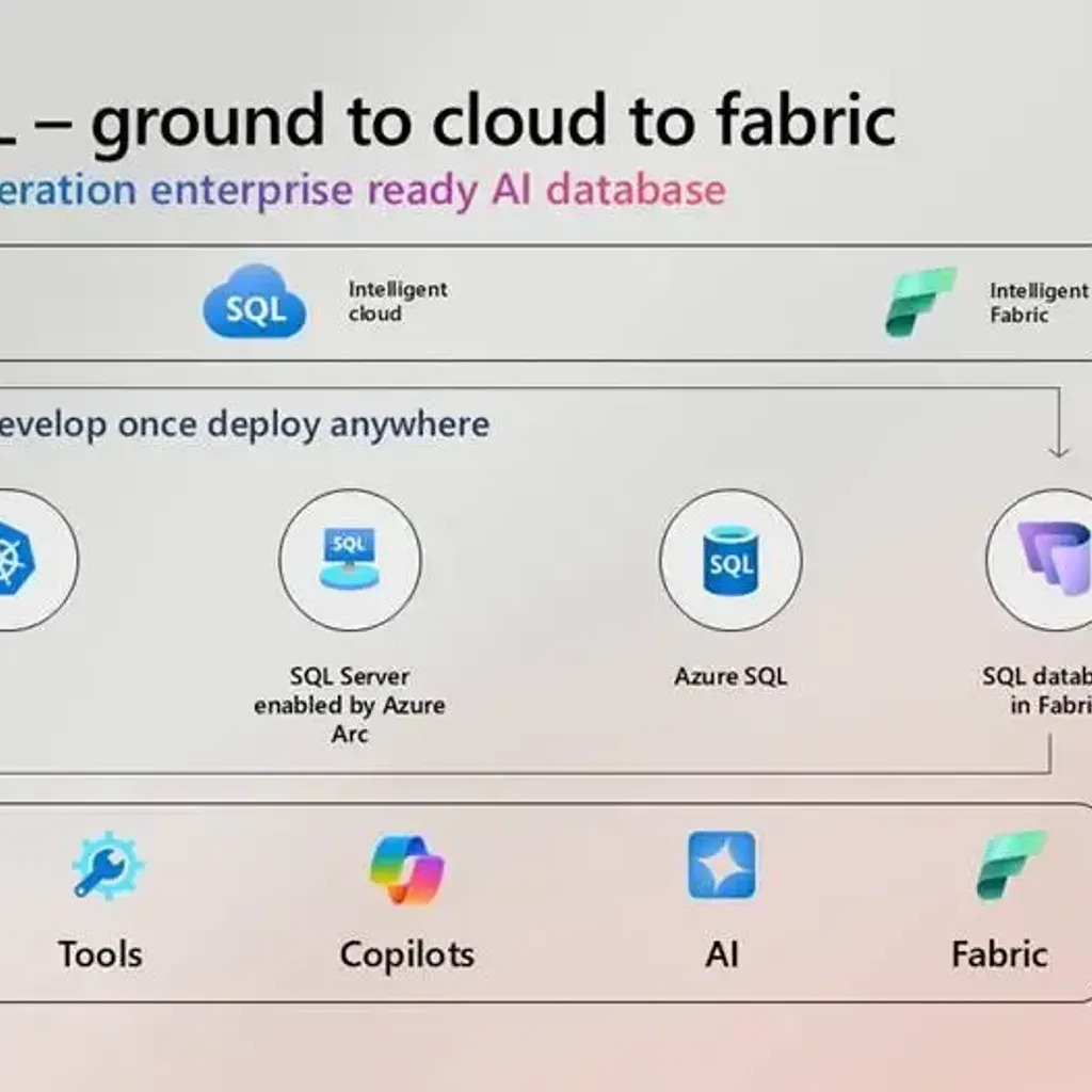 Microsoft SQL Server 2025 Enterprise - 2 Core - image 2