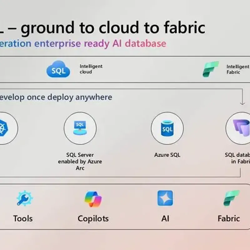 Microsoft SQL Server 2025 Standard — image 2