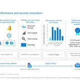 Microsoft SQL Server 2022 Standard - image 3