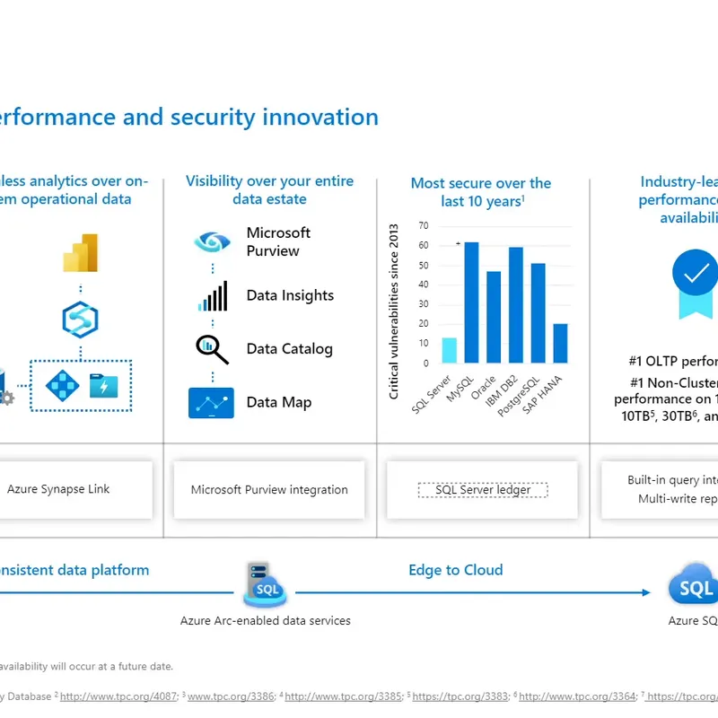 Microsoft SQL Server 2022 Standard — image 3