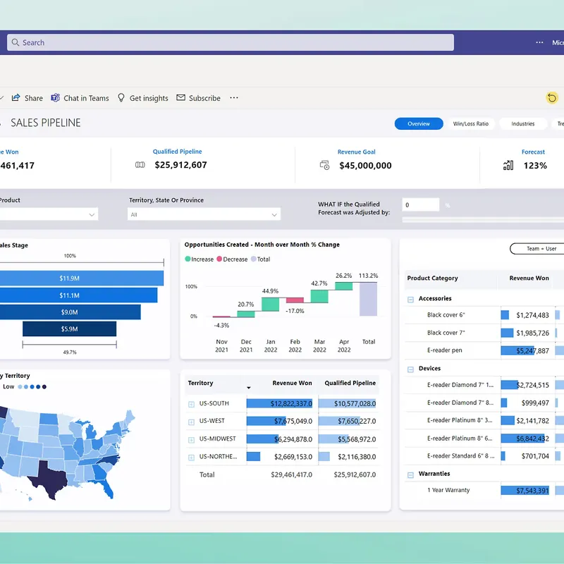 Microsoft Power BI Pro (1 Year) for 25 User — image 4