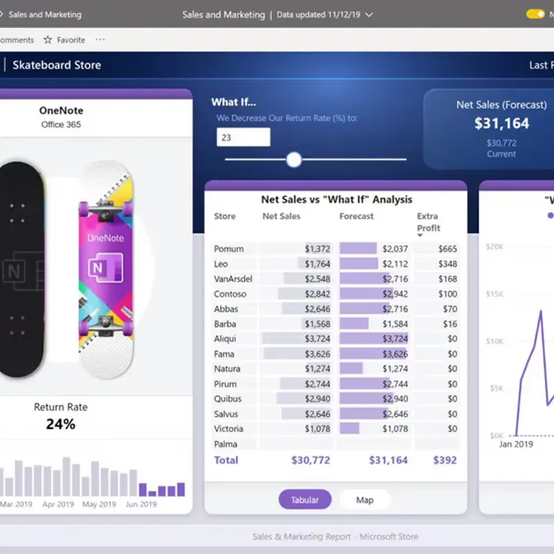 Microsoft Power BI Pro (1 Year) for 25 User — image 10