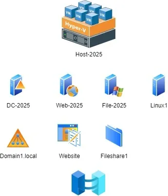 Windows Server 2025 – Part 2 (Hyper-V)