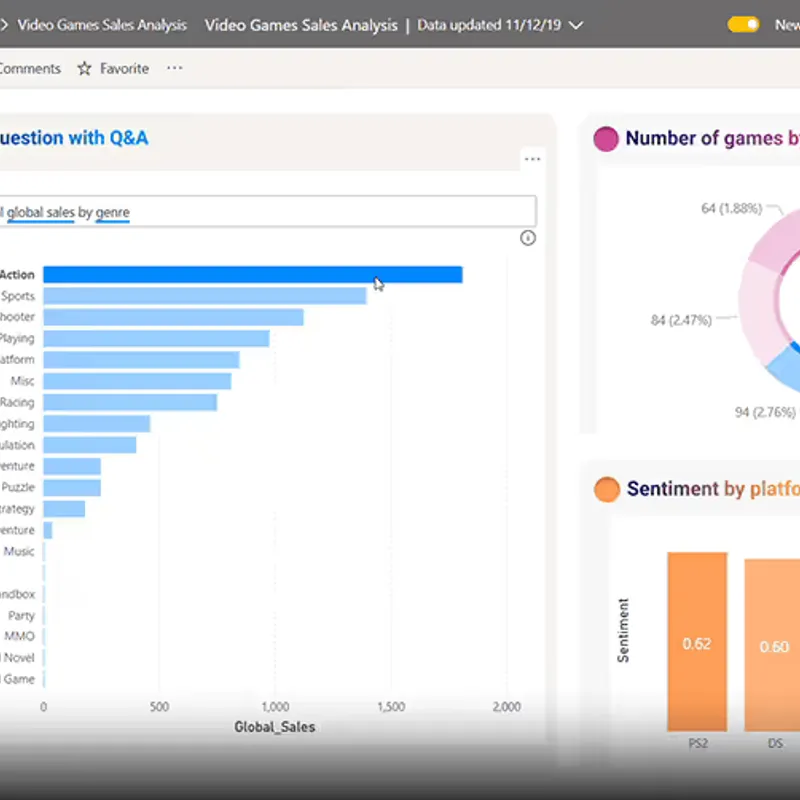 Microsoft Power BI Pro (1 Year) for 25 User — image 6