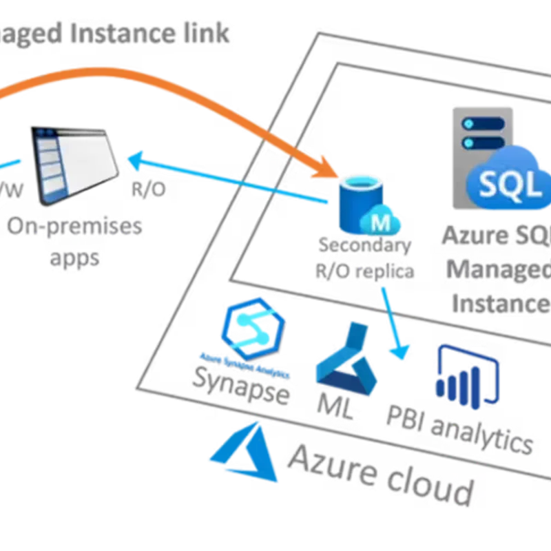 Microsoft SQL Server 2022 Standard — image 7