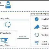 Microsoft SQL Server 2022 Standard - image 8