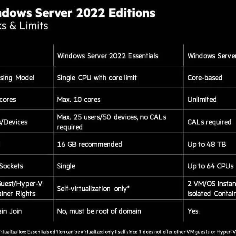 Windows Server 2022 Essentials (10 Core) — image 3