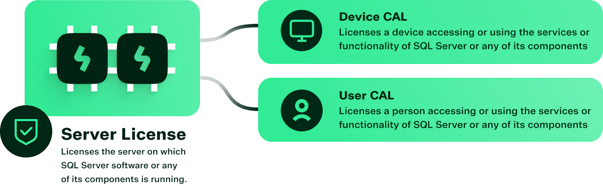 SQL Server 2025 Licensing